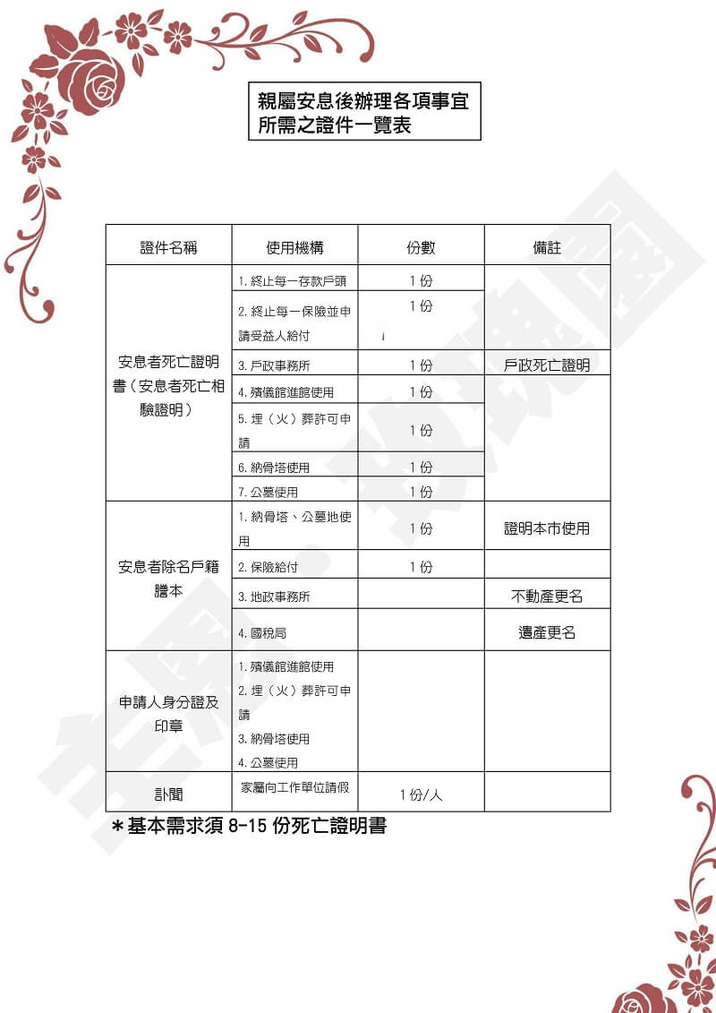安息手冊_09-親屬安息後辦理各項事宜所需之證件一覽表
