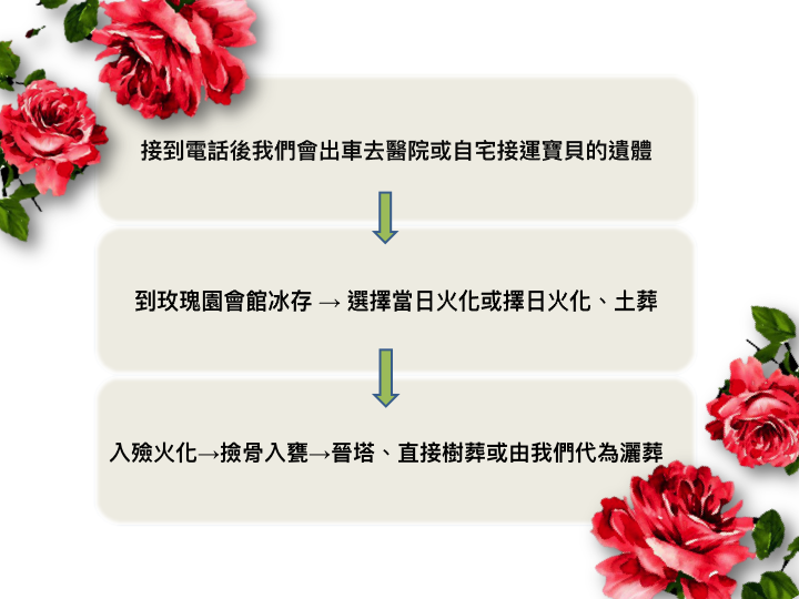 滑動4