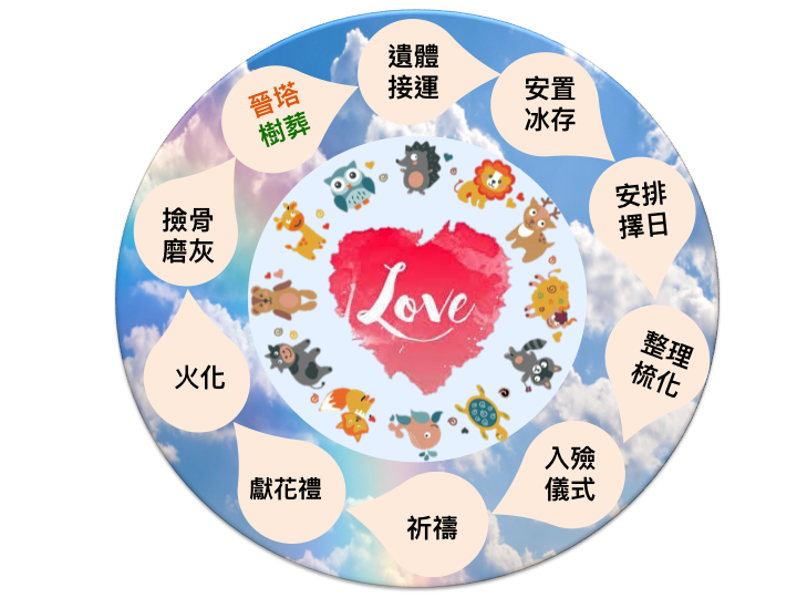 滑動6